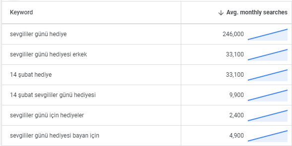 2023 ayının Ocak ve Şubat aylarını kapsayan hacim raporudur.